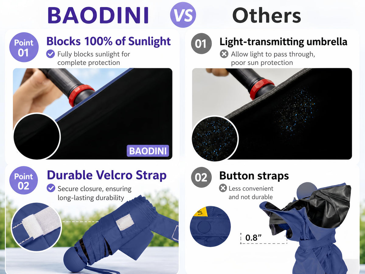 BAODINI Mini Travel Umbrella with UV Sun Protection, Compact Pocket-Size