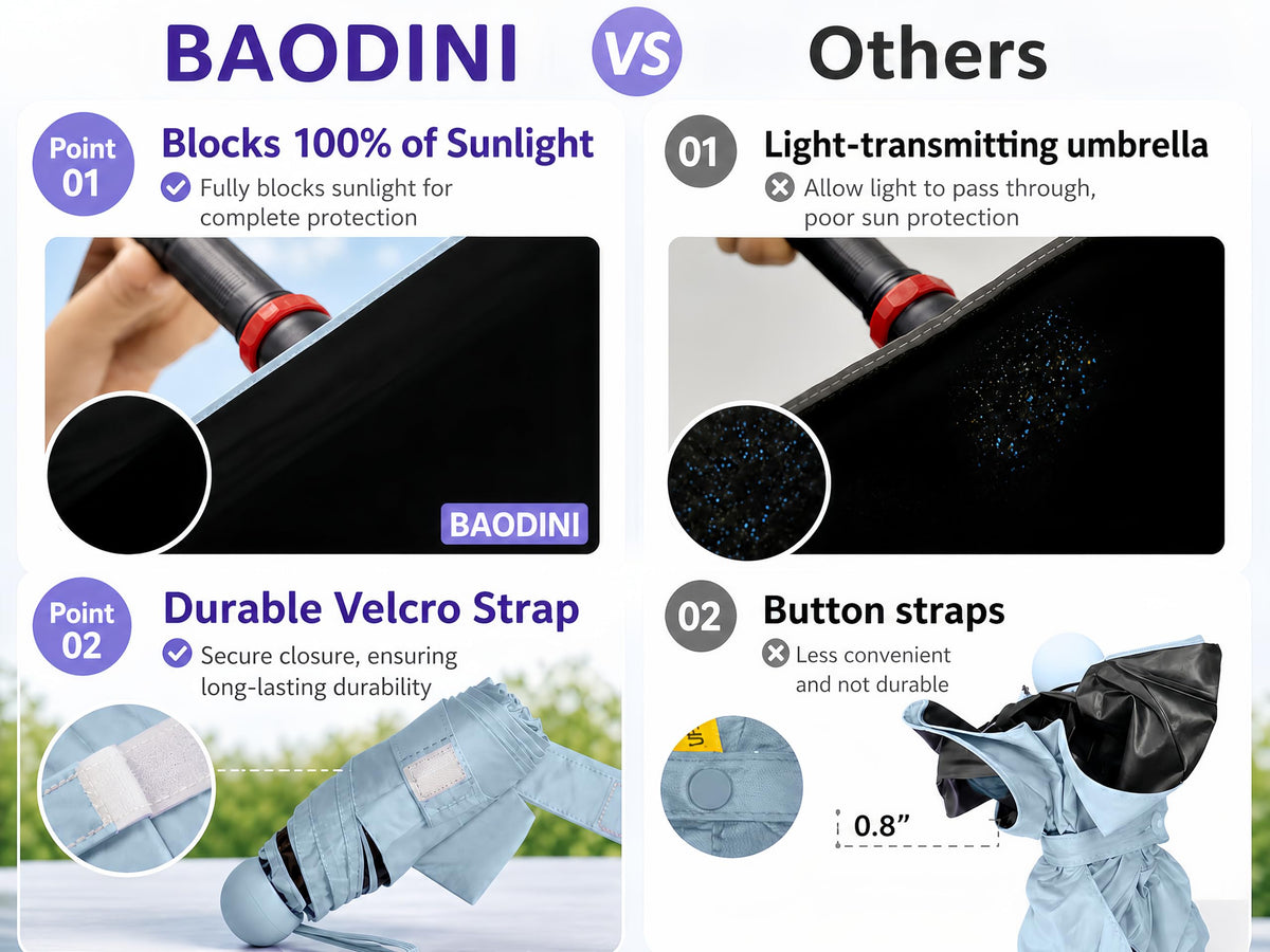 BAODINI Mini Travel Umbrella with UV Sun Protection, Compact Pocket-Size
